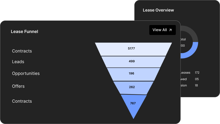 Activate AI Insights